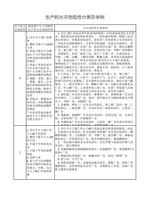 生产的火灾危险性分类及举例(2018新教材版)