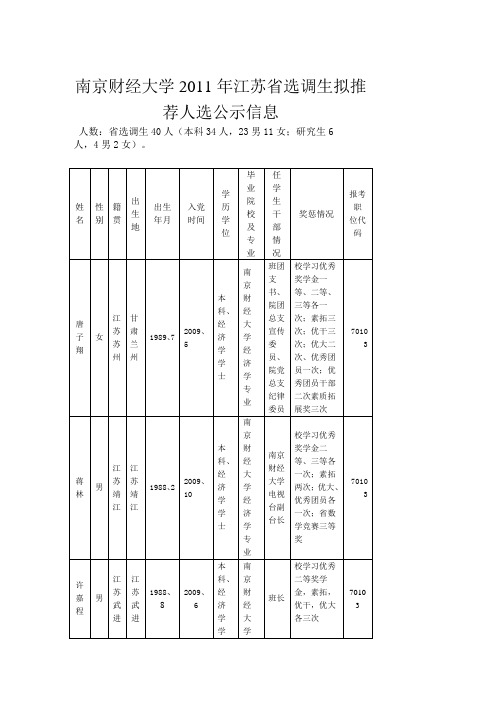 2011南京财经大学选调生推荐公示