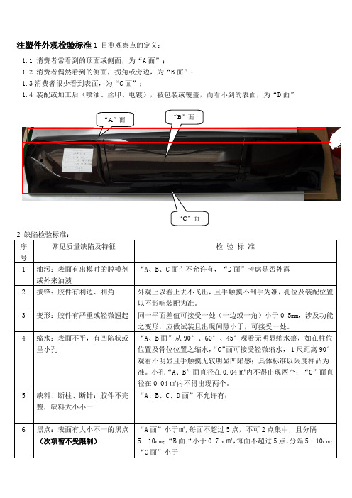 注塑件检验标准