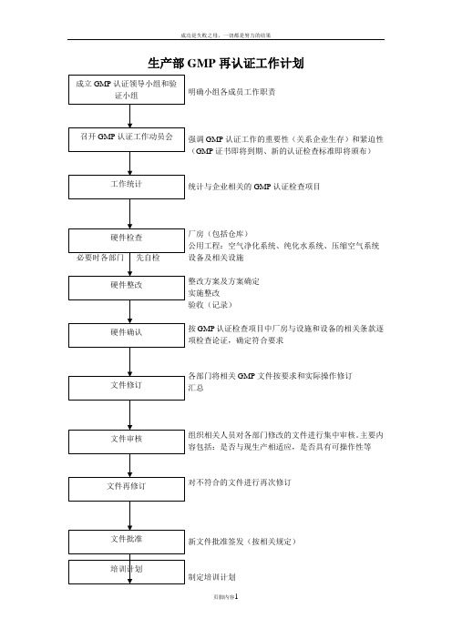 GMP再认证准备工作计划