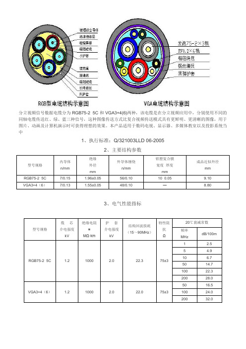 分立视频信号数据电缆RGB75-2X5(VGA3+6)参数