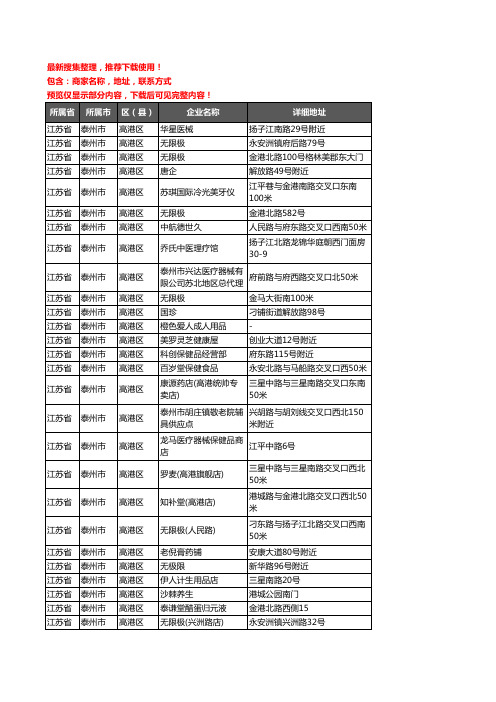 新版江苏省泰州市高港区保健品企业公司商家户名录单联系方式地址大全46家