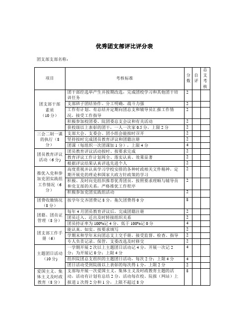 优秀团支部评比评分表