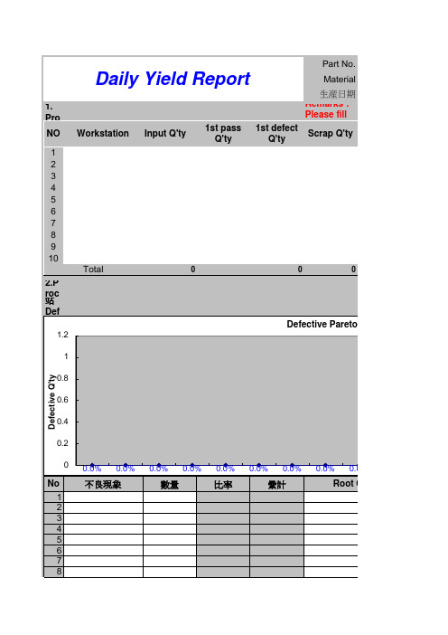 生产良率系统统计表