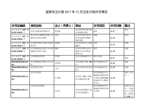 宜宾卫计委2017年12月卫生行政许可情况