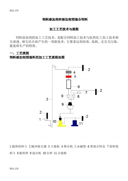 (整理)饲料添加剂和添加剂预溷合饲料加工工艺技术与流程1