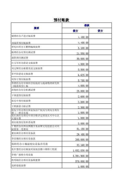 预付账款余额表11.23 (1)