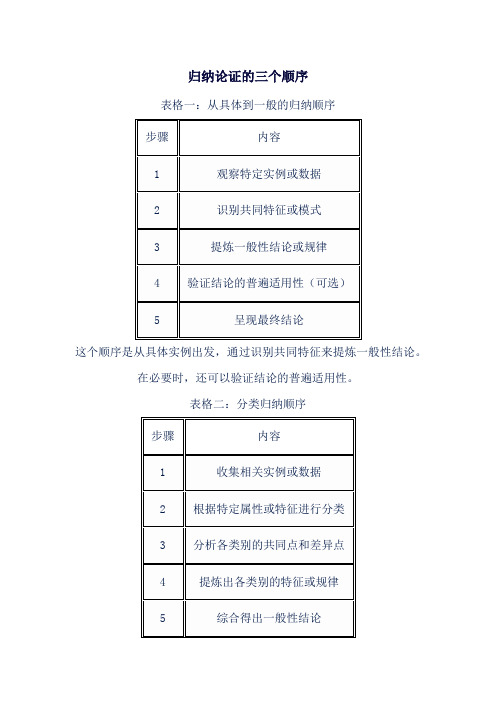 归纳论证的三个顺序