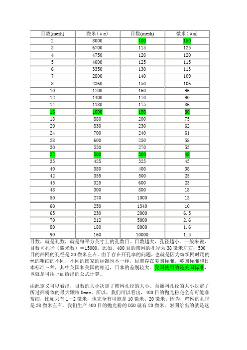 目数与孔径转换