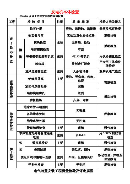 发电机本体检查质量标准及方法