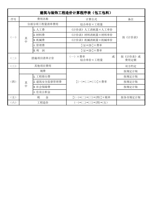 建筑与装饰工程造价计算程序表(包工包料)