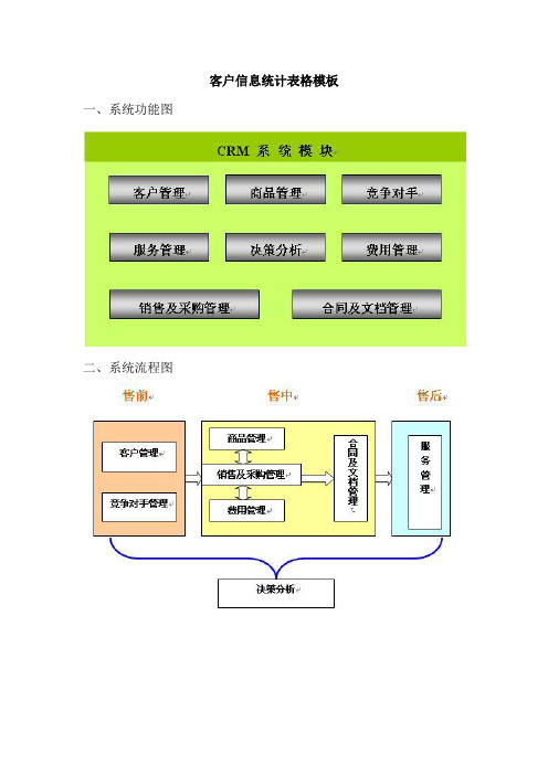 客户信息统计表格模板