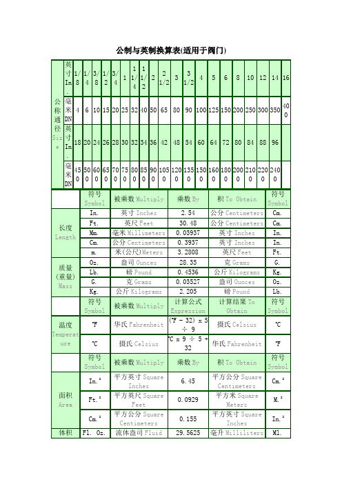 公制与英制换算表(适用于阀门)