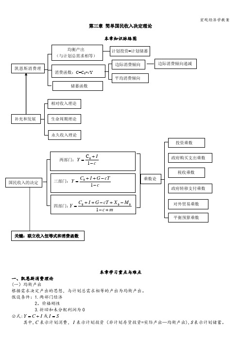 宏观经济学教案