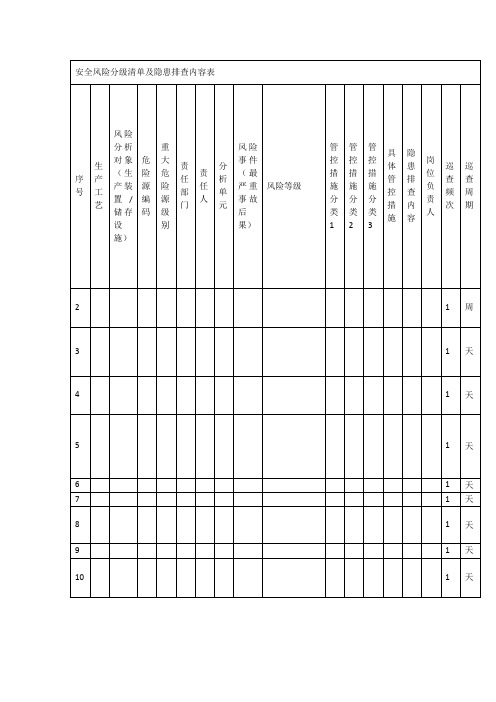 安全风险分级清单及隐患排查内容表