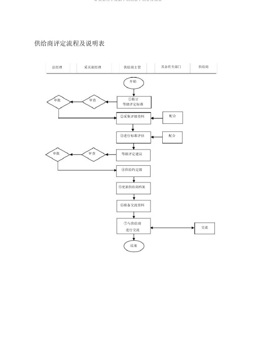供应商评定流程大纲纲要大纲及说明表