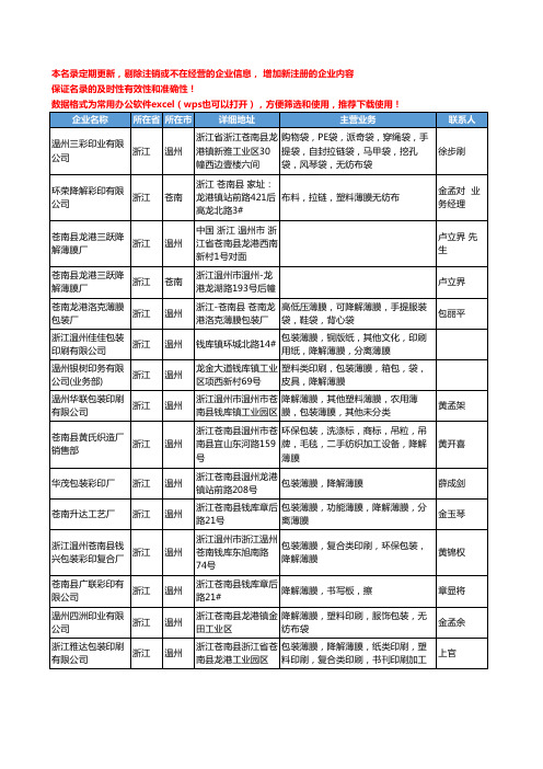 2020新版浙江省降解薄膜工商企业公司名录名单黄页大全52家