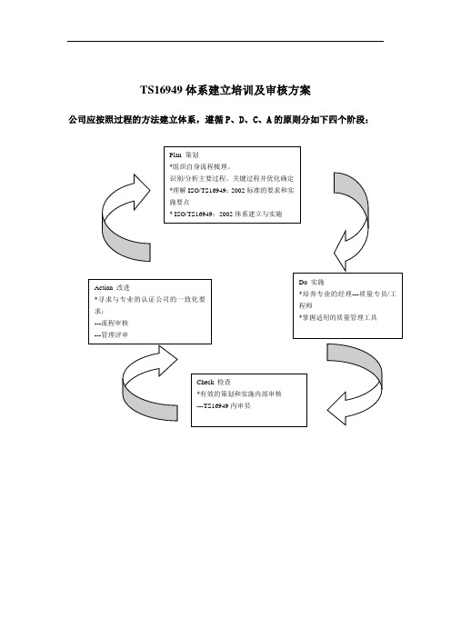 TS16949体系建立培训及审核方案