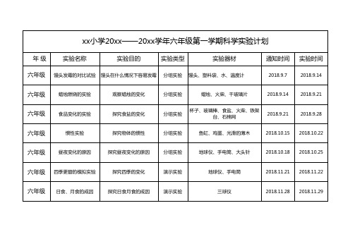 青岛版六年级上学期科学实验计划