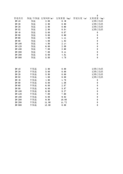 管道支架计算表格《03S402》