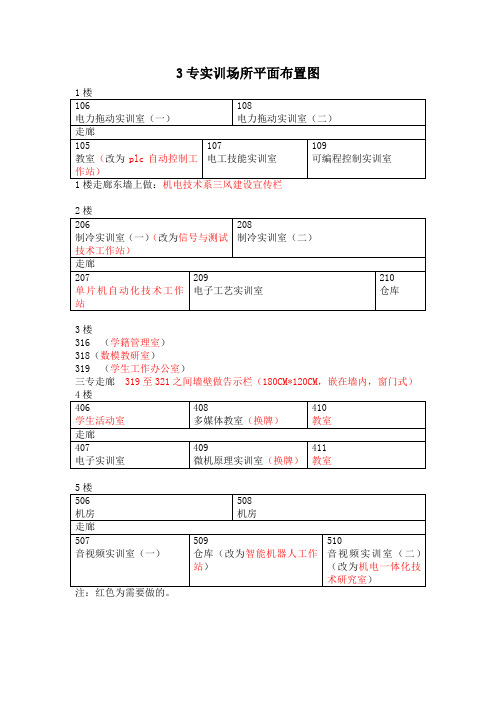 机电系实训场所平面布置图