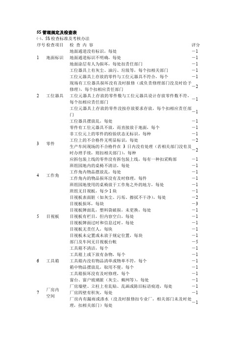 实验室5S管理规定及检查表