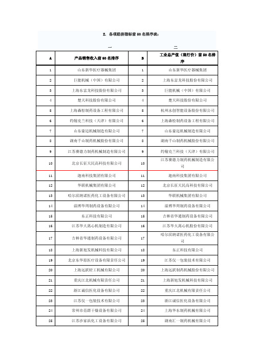 制药设备厂家集合