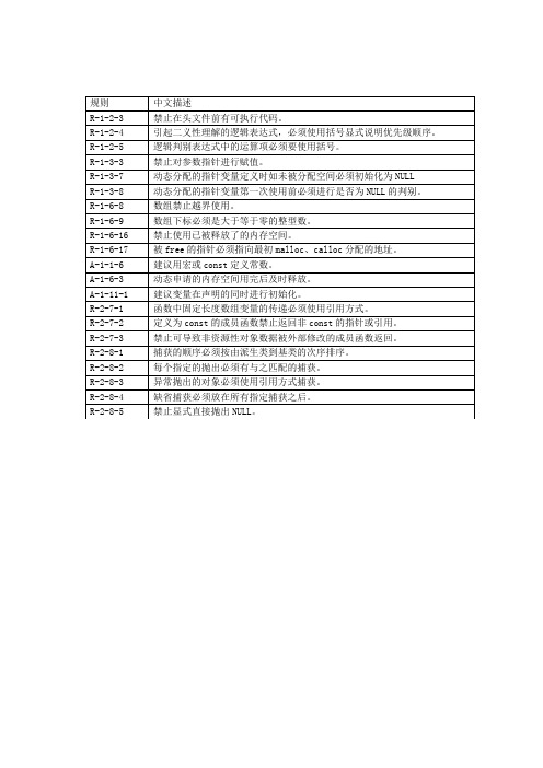 cppcheck检查规则