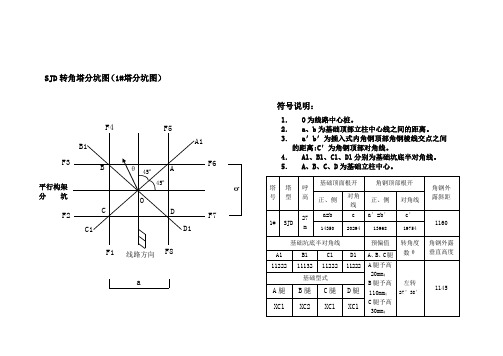 转角塔分坑图