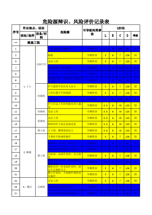 双重预防体系风险源辨识评分表1000条 (LEC法)