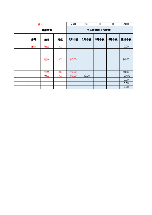 工资个税计算模板(个人所得税计算)