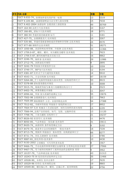 俄罗斯标准代号