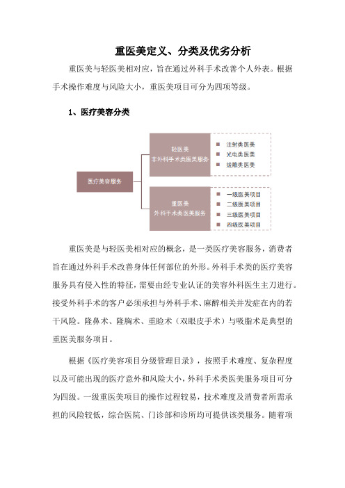 重医美定义、分类及优劣分析