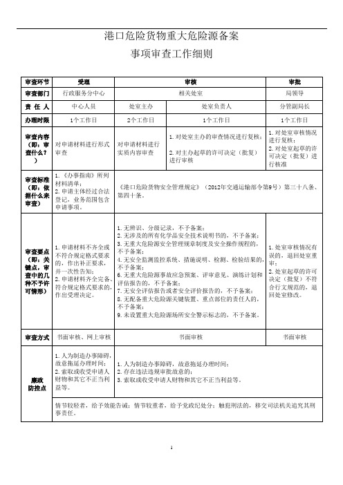 港口危险货物重大危险源备案