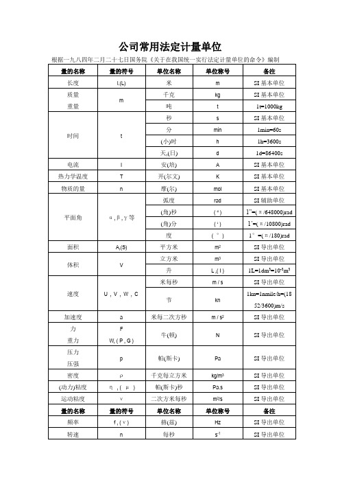 常用法定计量单位汇总