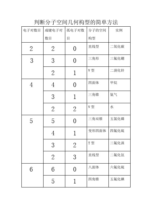 判断分子空间几何构型的简单方法