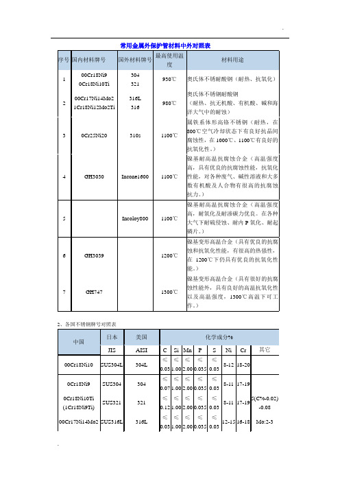 -耐热不锈钢牌号对照表