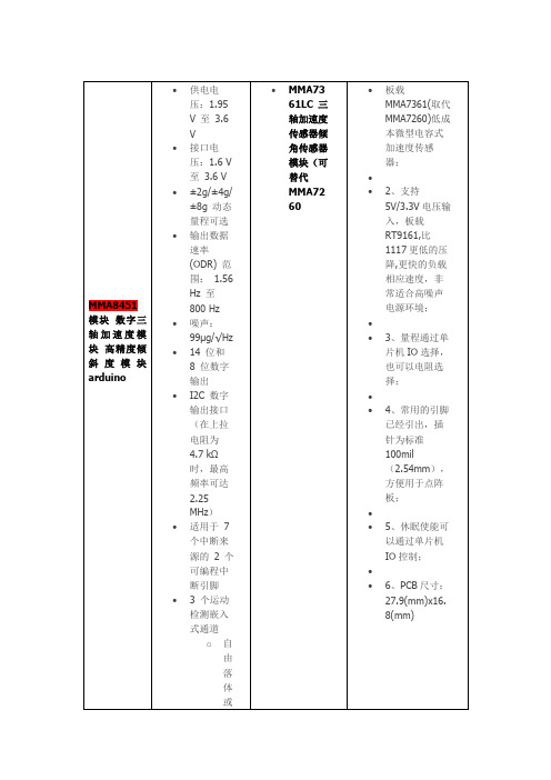 三轴加速度计的参数对比