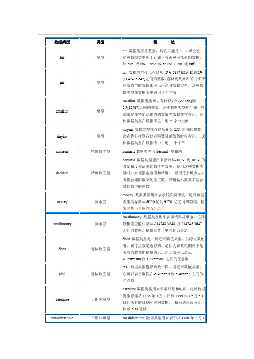 SQL+SERVER+数据类型详解