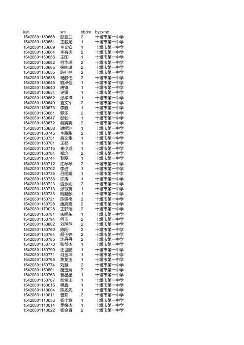 2015年普通高考优录公示5(申报地方专项计划4142人)