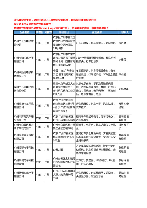 2020新版广东省广州行车记录仪工商企业公司名录名单黄页联系方式大全55家