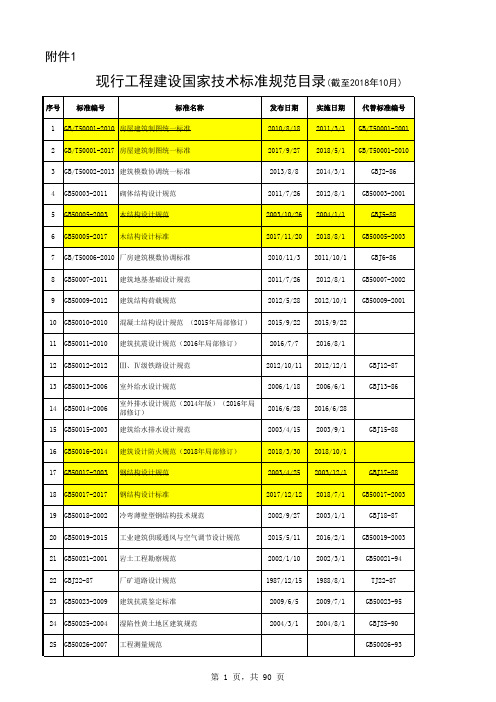 2018年(最新)工程建设国家技术标准规范目录