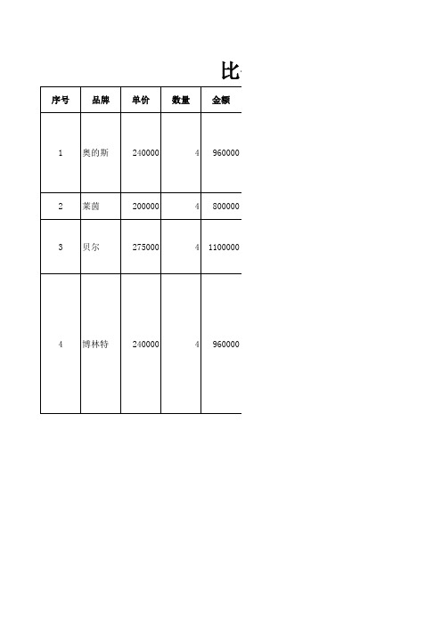 电梯比价表