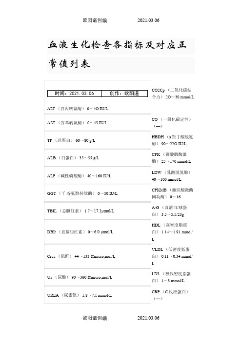 血液生化检查各指标及对应正常值列表之欧阳道创编