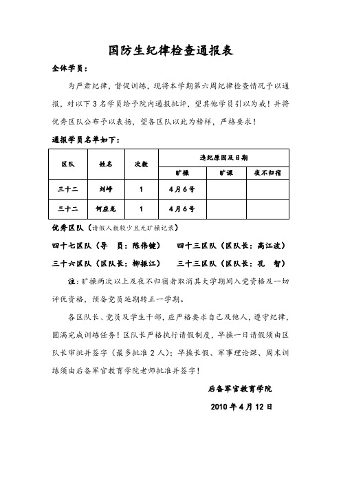 早操旷操及夜不归宿情况通报 - 中北大学后备军官教育学院