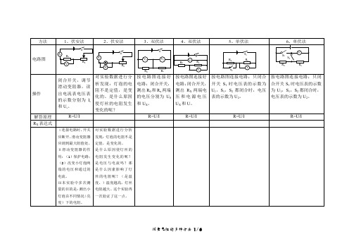 第17章  欧姆定律  多种测量电阻的方法(实验专题)