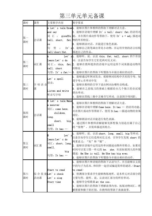 新人教版小学三年级英语第三单元单元备课