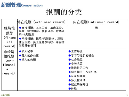 薪酬管理重点整合余影娜整理