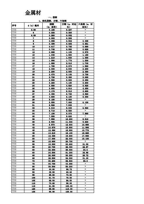 五金手册常用查询