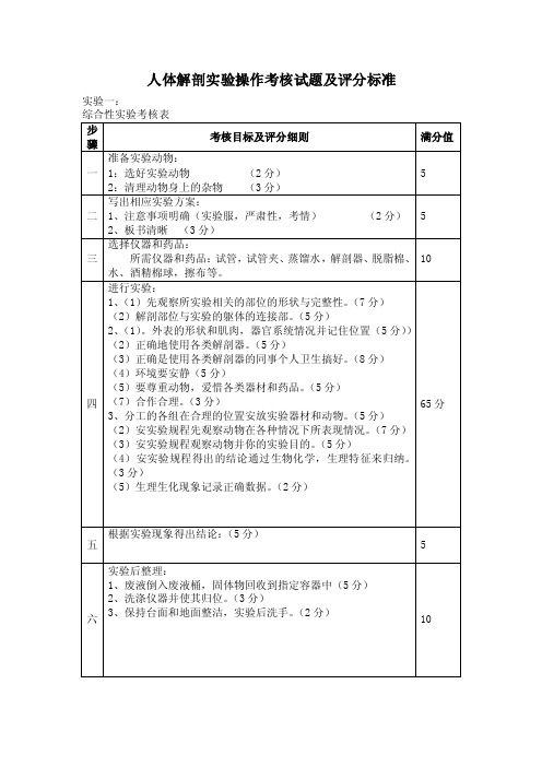 人体解剖实验操作考核试题及评分标准